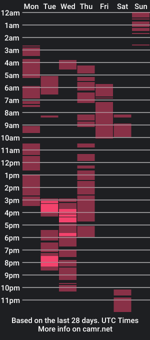 cam show schedule of pinay_heart