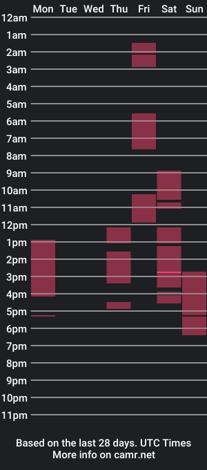 cam show schedule of pinay_leximaze