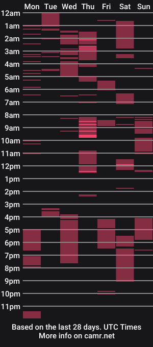 cam show schedule of pinay_nexie
