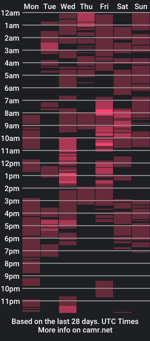 cam show schedule of pinay_petite