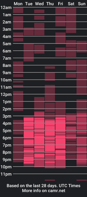 cam show schedule of pinay_romance