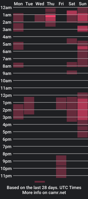 cam show schedule of pinay_ruby