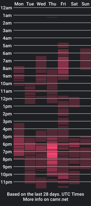 cam show schedule of pinay_seductivex