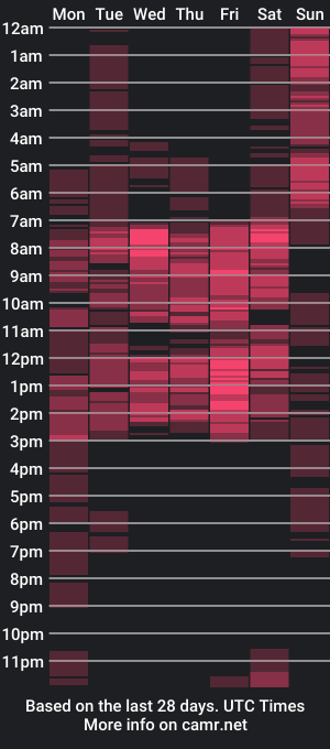 cam show schedule of pinay_single