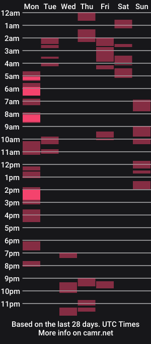 cam show schedule of pinay_xloverx