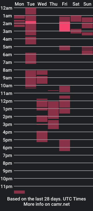 cam show schedule of pinaybigcum69