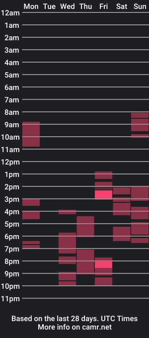 cam show schedule of pinayfaith18