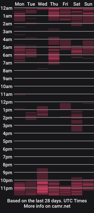 cam show schedule of pinayhottie0028