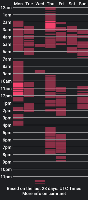 cam show schedule of pinayhotwildmeduza