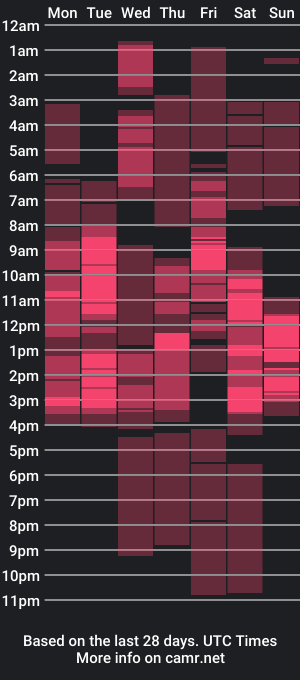 cam show schedule of pinayjessaxxx