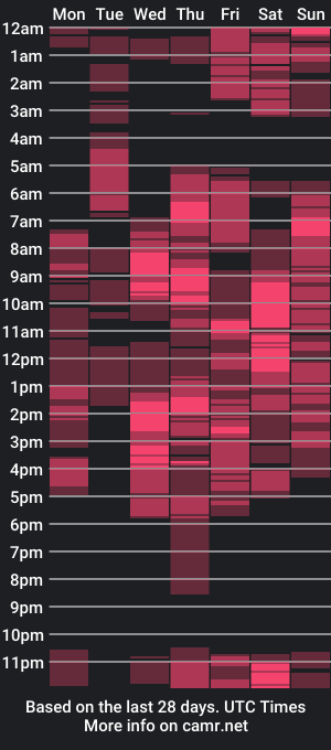 cam show schedule of pinaylicker_miya