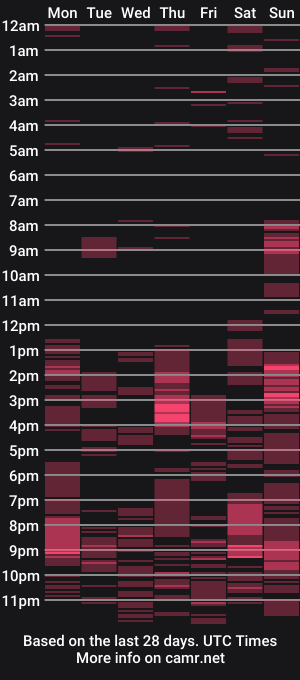 cam show schedule of pinaymom69xx