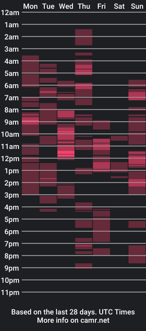 cam show schedule of pinaysluttyaira