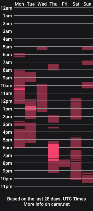 cam show schedule of pinaysofia