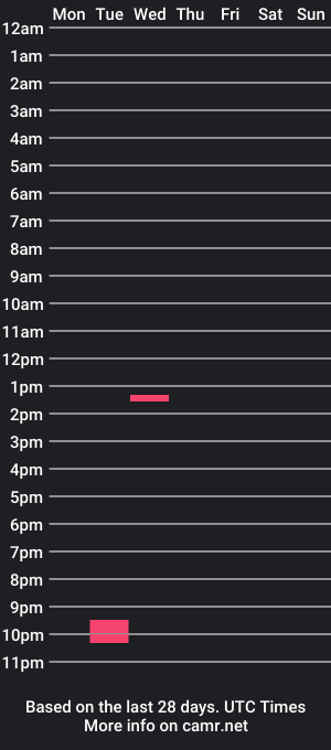 cam show schedule of pinegap