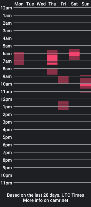 cam show schedule of pinewoodman