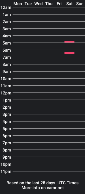 cam show schedule of pingboyd