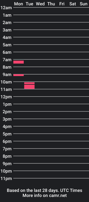 cam show schedule of pingmetoomuch