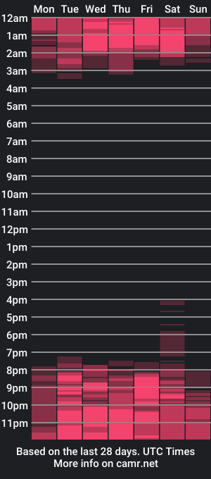 cam show schedule of pink__tiffany