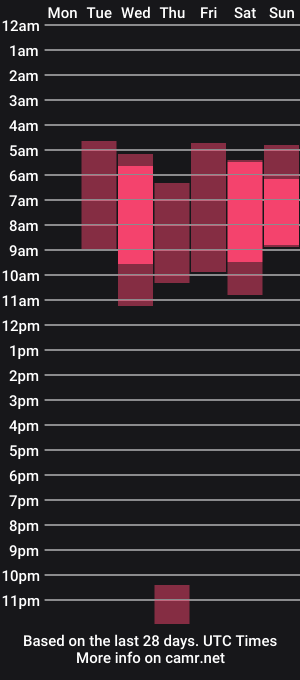 cam show schedule of pink_cacti