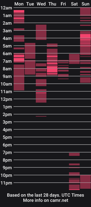 cam show schedule of pink_dustt