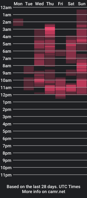 cam show schedule of pink_light