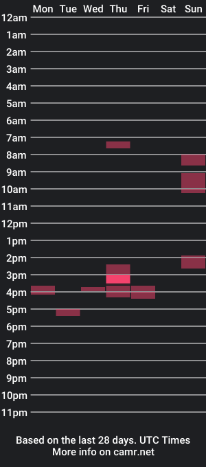 cam show schedule of pink_martinis