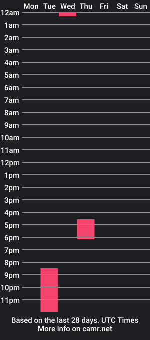 cam show schedule of pink_problem