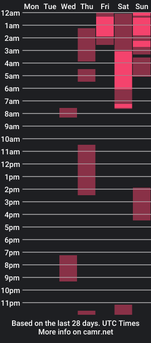 cam show schedule of pink_quarz