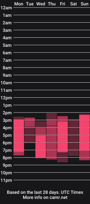 cam show schedule of pink_sophie