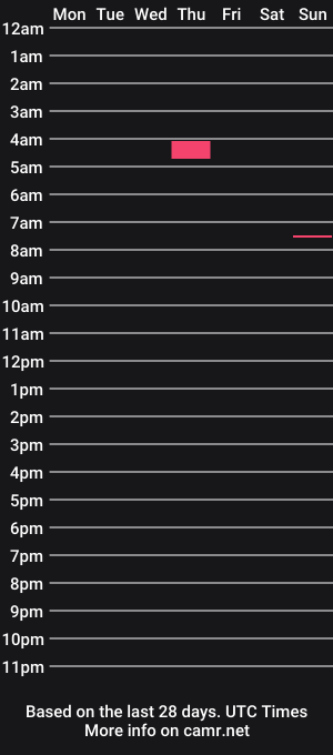 cam show schedule of pinkandheated