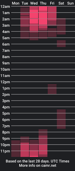 cam show schedule of pinkcatlive