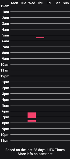 cam show schedule of pinkcock89