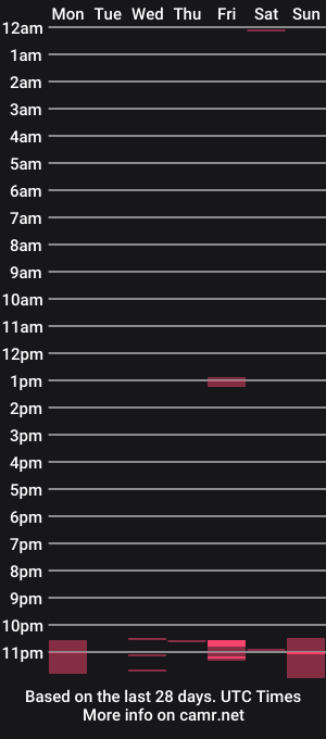 cam show schedule of pinkeltje123