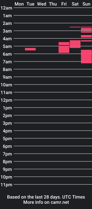 cam show schedule of pinkiepie68