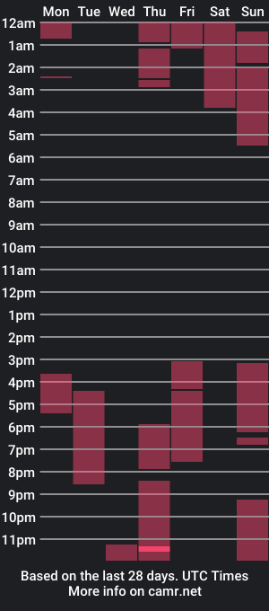 cam show schedule of pinkjester