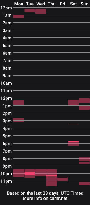 cam show schedule of pinkledbeatles