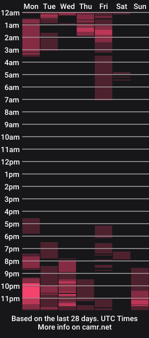 cam show schedule of pinkliminof