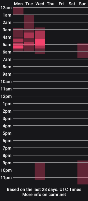 cam show schedule of pinkmatter666