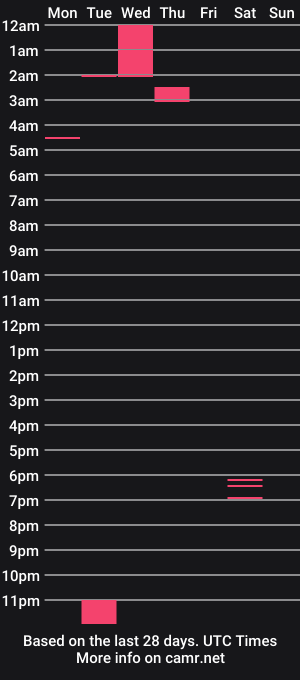 cam show schedule of pinkmermaidush