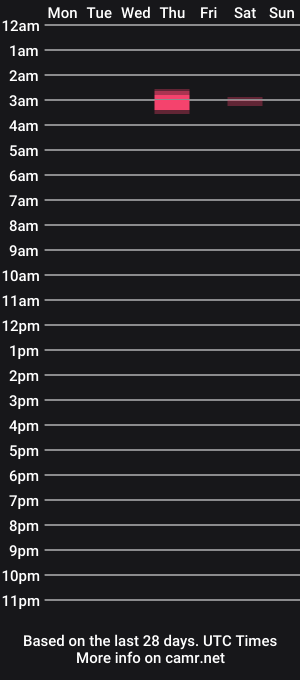 cam show schedule of pinkmoondust