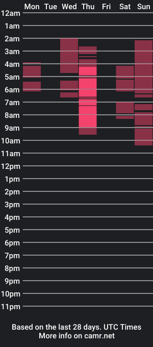 cam show schedule of pinkocean3