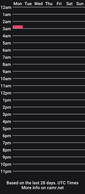 cam show schedule of pinkpenis78