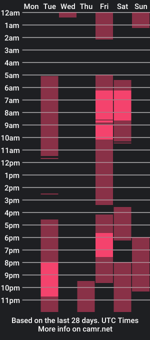 cam show schedule of pinkperlita