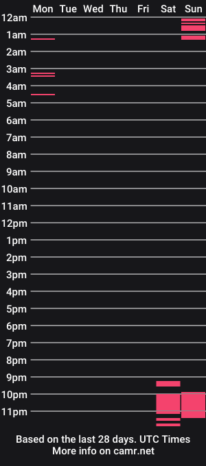 cam show schedule of pinkprincess83
