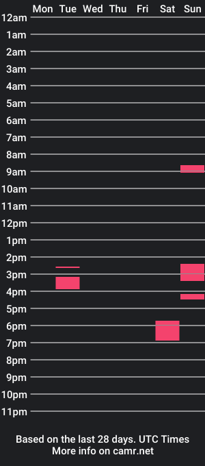 cam show schedule of pinkribbon20