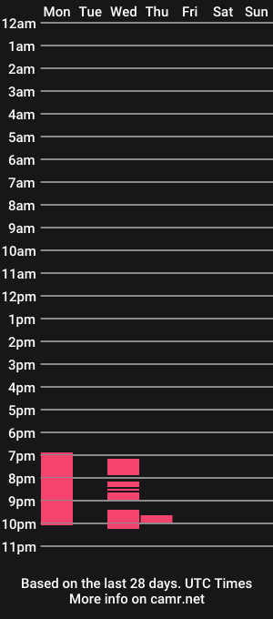 cam show schedule of pinkrodex
