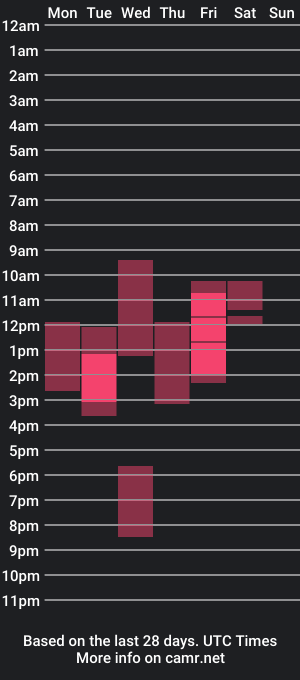 cam show schedule of pinkrosaaa