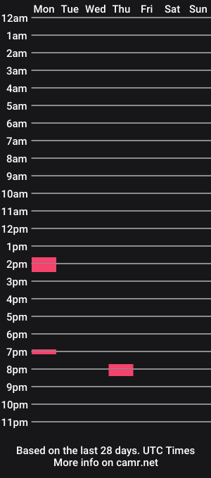 cam show schedule of pinkrosemia