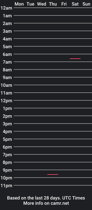 cam show schedule of pinksockdude